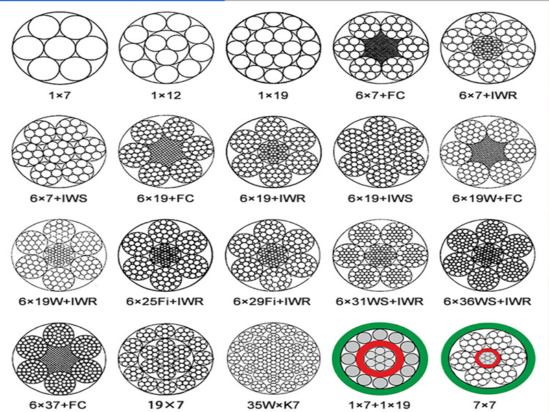steel wire rope detail